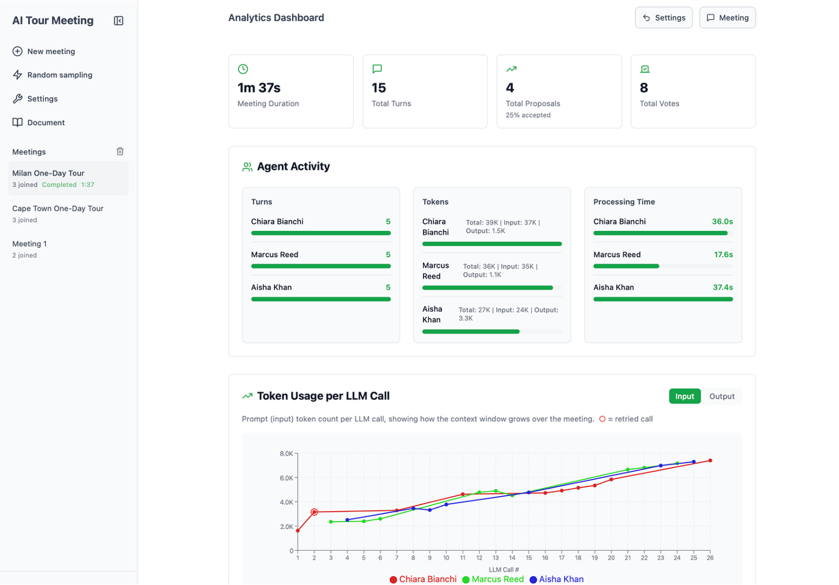Analytics dashboard screen