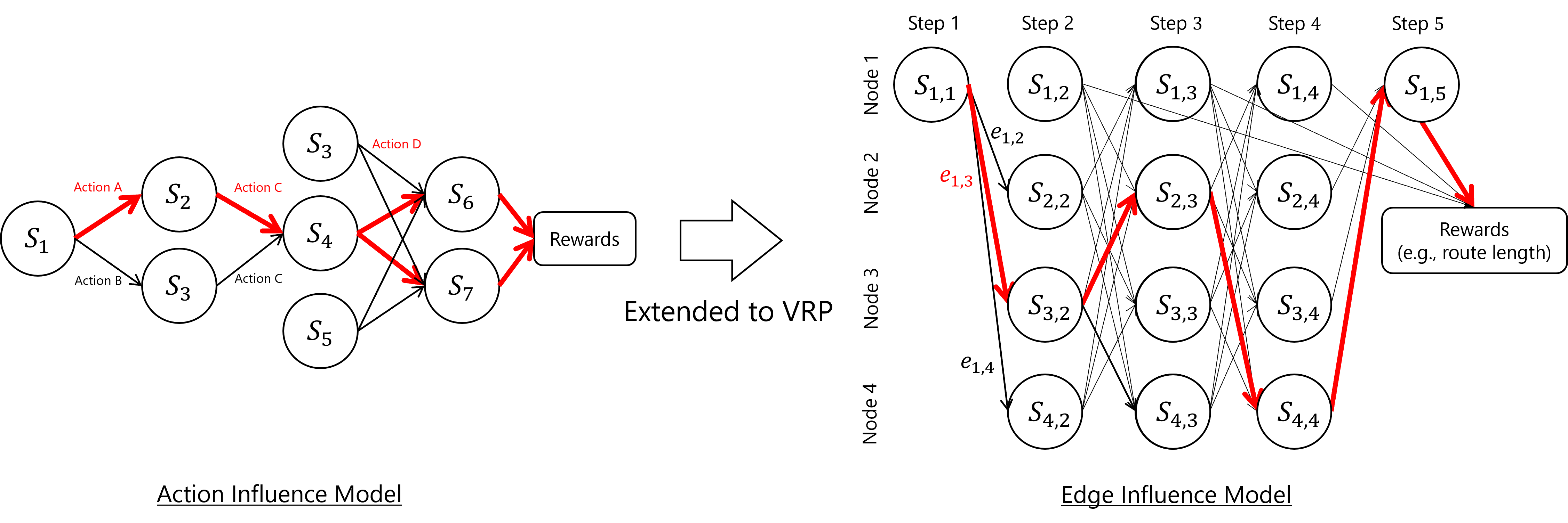 The pipeline of RouteExplainer